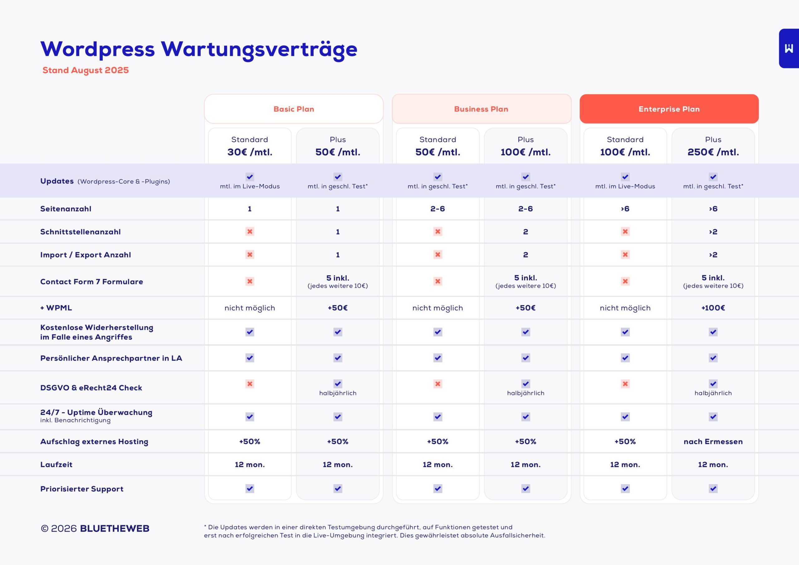 bluetheweg_wartungsvertraege_neu